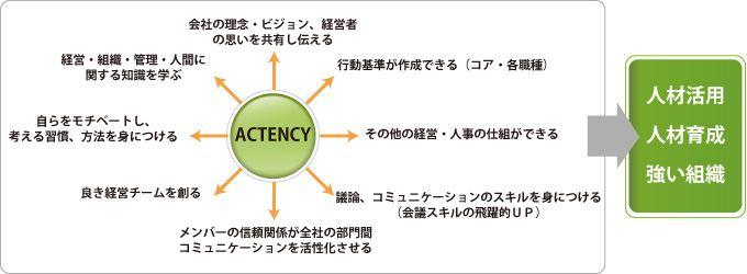 ACTENCYプロジェクトの効果