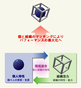 イラスト：ＣＵＢＩＣについて