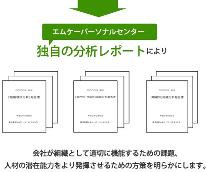 エムケーパーソナルセンター独自の分析レポートにより、会社が組織として適切に機能するための課題、
人材の潜在能力をより発揮させるための方策を明らかにします。